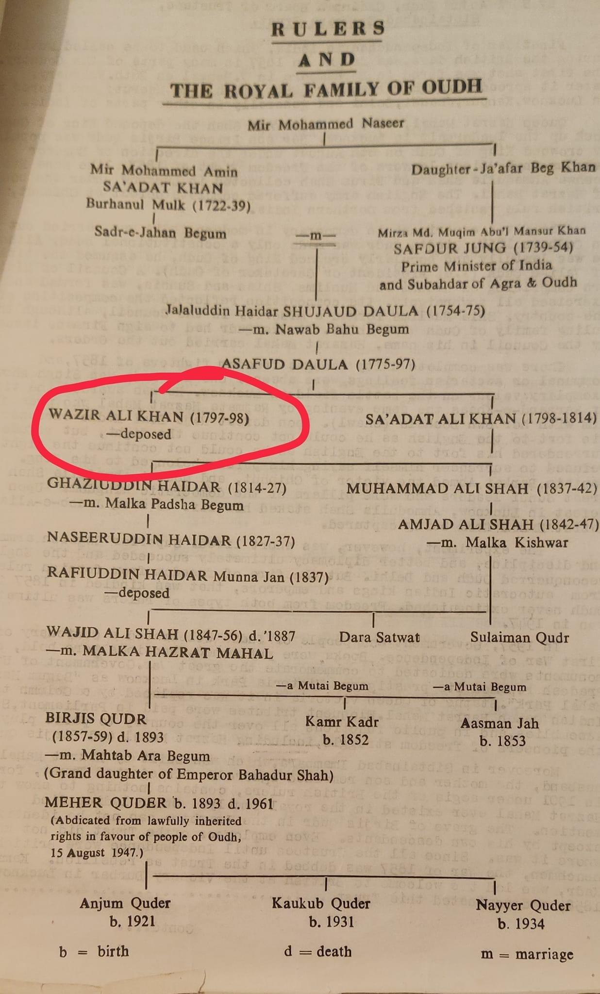 The Assassination of Wajid Ali Shah ?